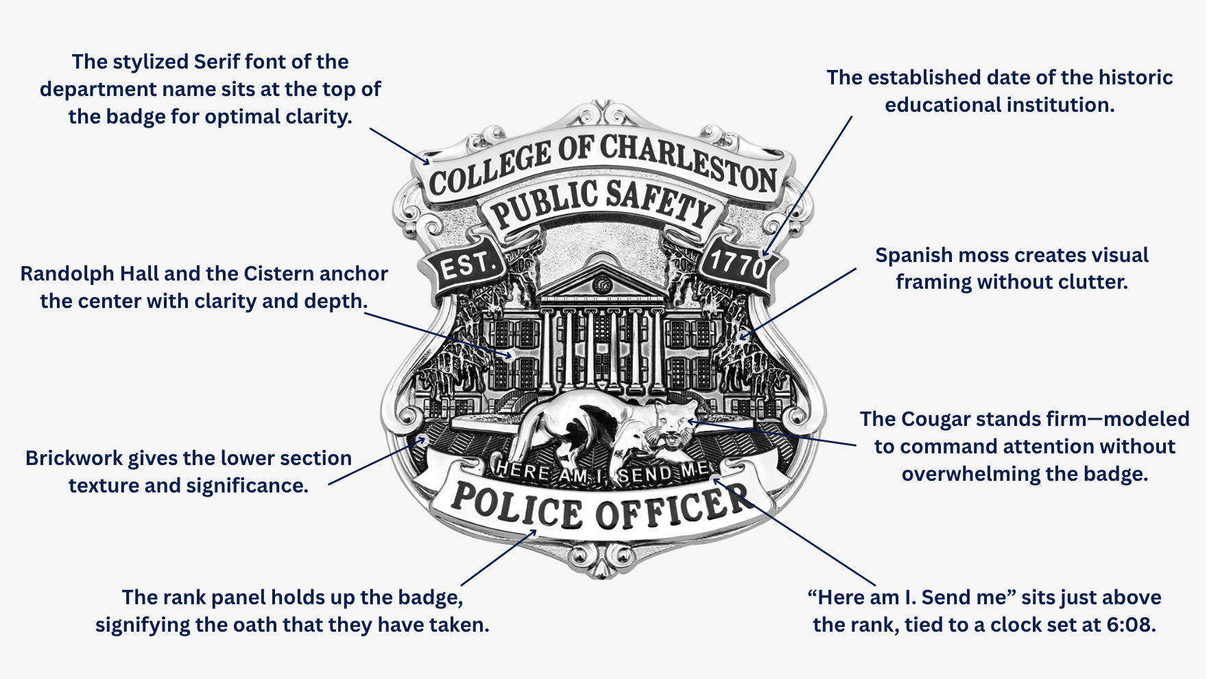 The heraldic explanation of the College of Charleston police badge designed by Smith & Warren